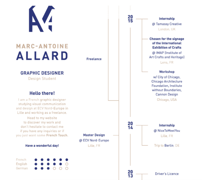 Inspire Yourself Branding